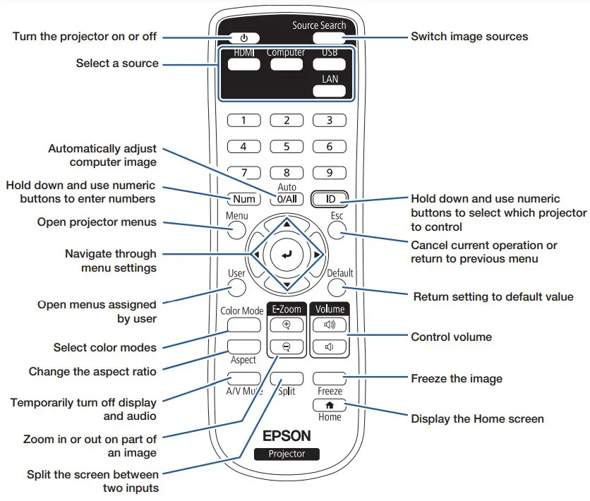 EPSON EB-L520U Projector - Remote Control Map