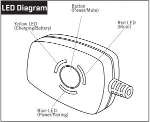 LED Diagram