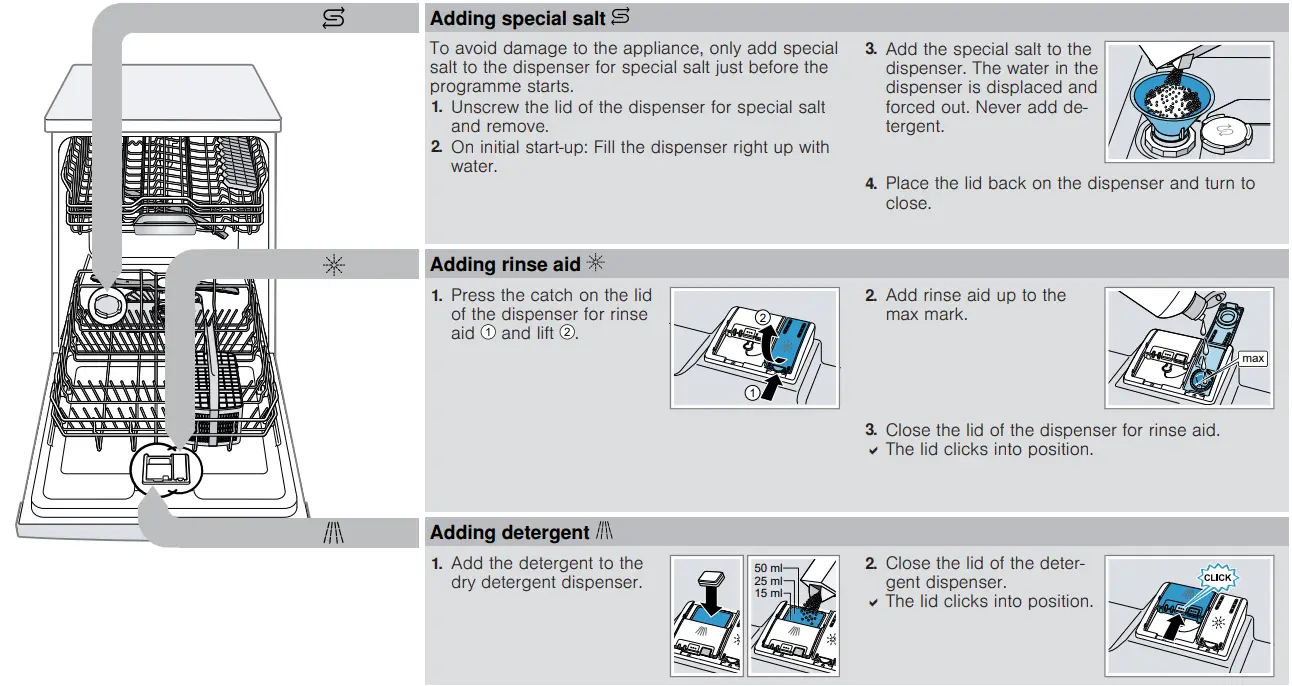 BOSCH SMS2ITW00I Dishwasher -