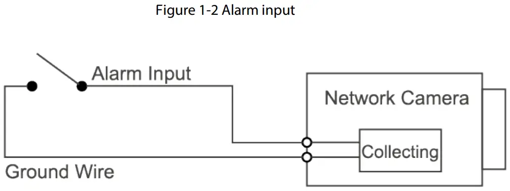 dahua IPC D2B40 Dome Network Camera - Figure 1-2 Alarm input