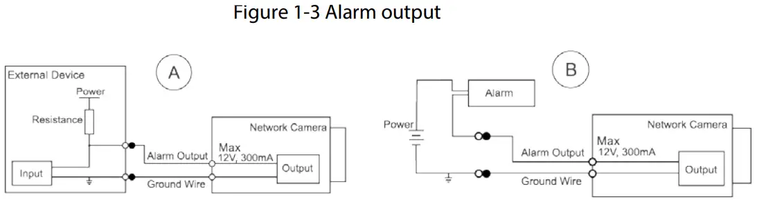 dahua IPC D2B40 Dome Network Camera - Figure 1-3 Alarm output