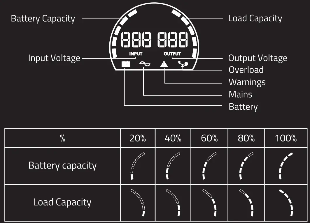 Monolith 50700 Series Pure Sine Wave Uninterruptible Power Supply UPS - fig 2