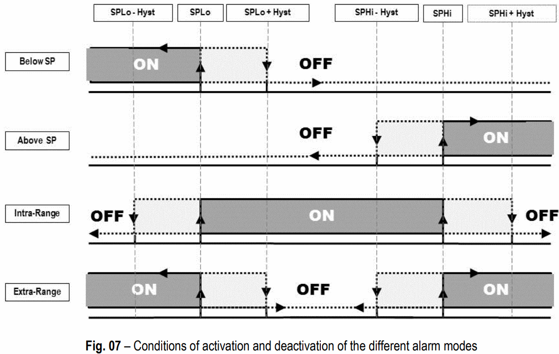 NOVUS NP785 Ultra Low Differential Pressure Transmitter - fig 4