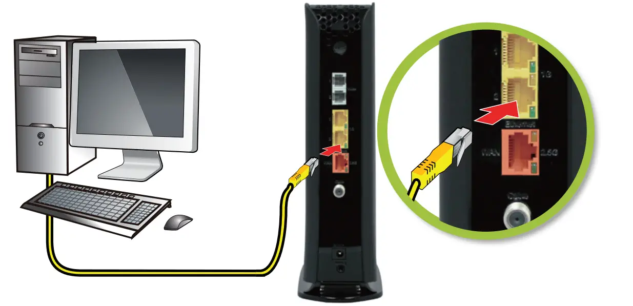 Initial Configuration