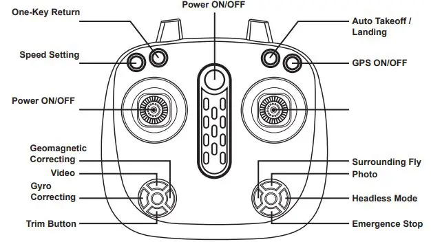 VIVITAR DRC-889 VTI 360 Skyview 2 GPS Video Drone User Manual - Remote Controller