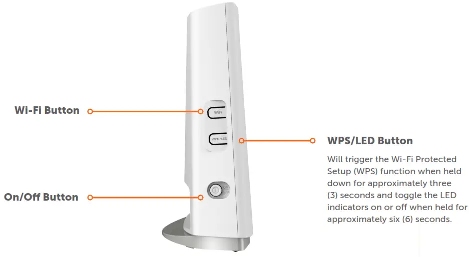 TANGERINE NetComm NF20 WiFi 6 Gateway - 3