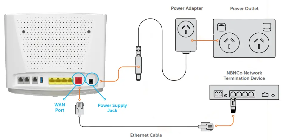 TANGERINE NetComm NF20 WiFi 6 Gateway - 4