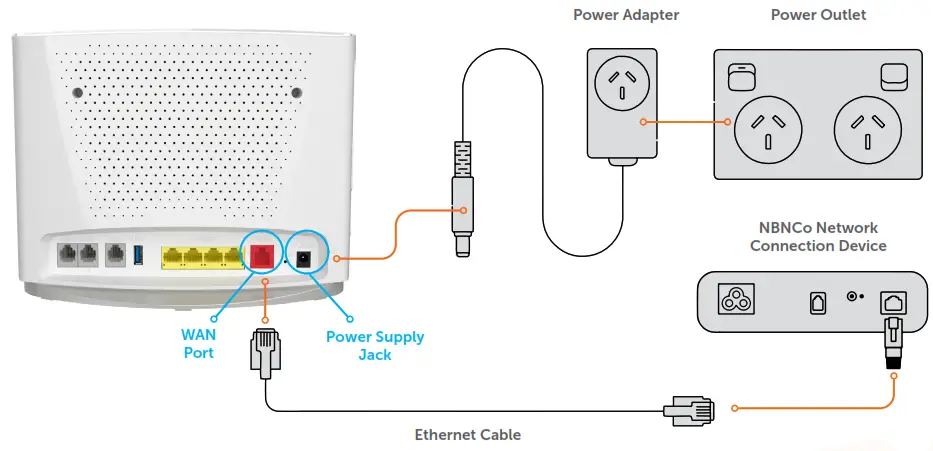 TANGERINE NetComm NF20 WiFi 6 Gateway - 5