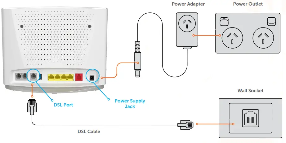 TANGERINE NetComm NF20 WiFi 6 Gateway - 7