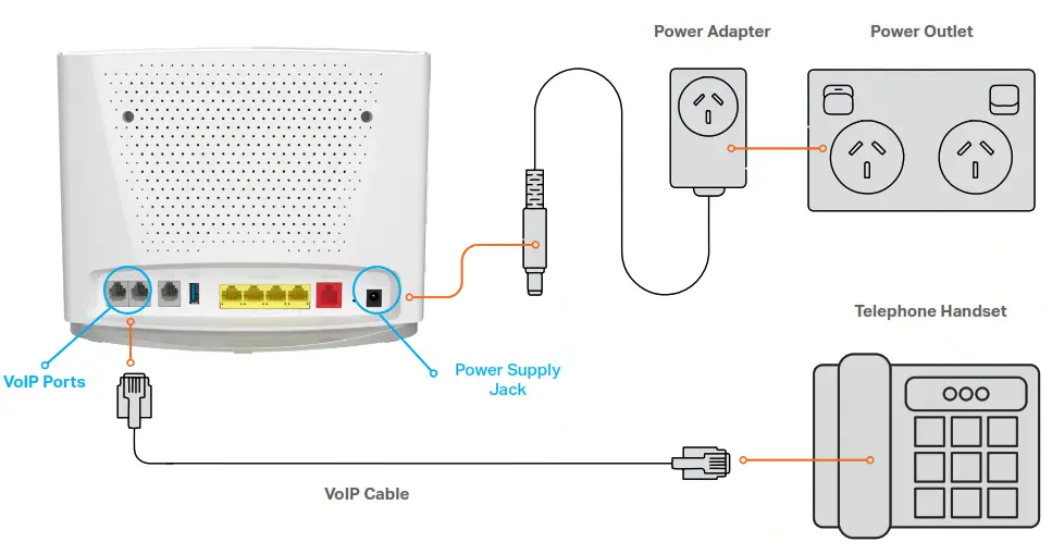 TANGERINE NetComm NF20 WiFi 6 Gateway - 8
