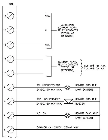 POTTER-PFC-3002T-Conventional 2-Zone Fire Panel-2