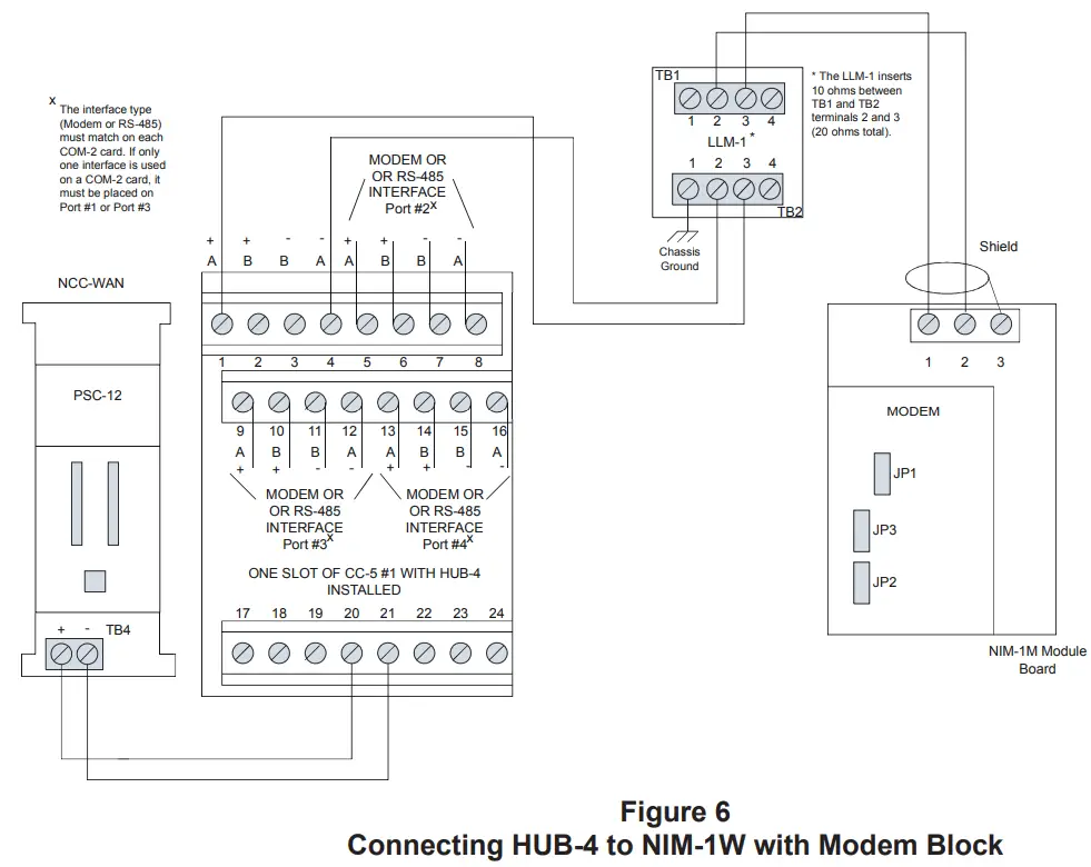 SIEMENS NIM-1W Network Interface Module - fig 6