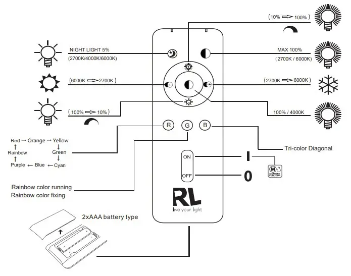 Assembly Instructions