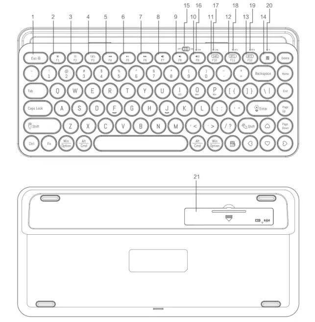Function overview of the keyboard