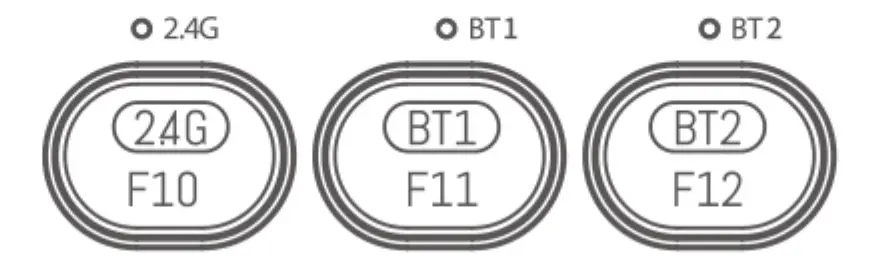 Mode switching method of the keyboard