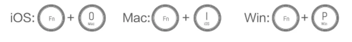 iOS/Mac/Win layout switch