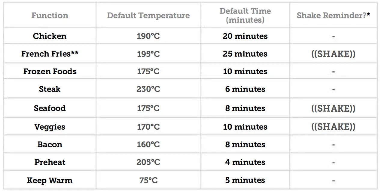 COSORI CAF-L501-KTR 4.7 Litre Air Fryer 11