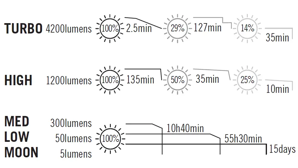 OLIGHT-Seeker-3-Pro-4200-Lumens-Ultra-Bright-Flashlight-02