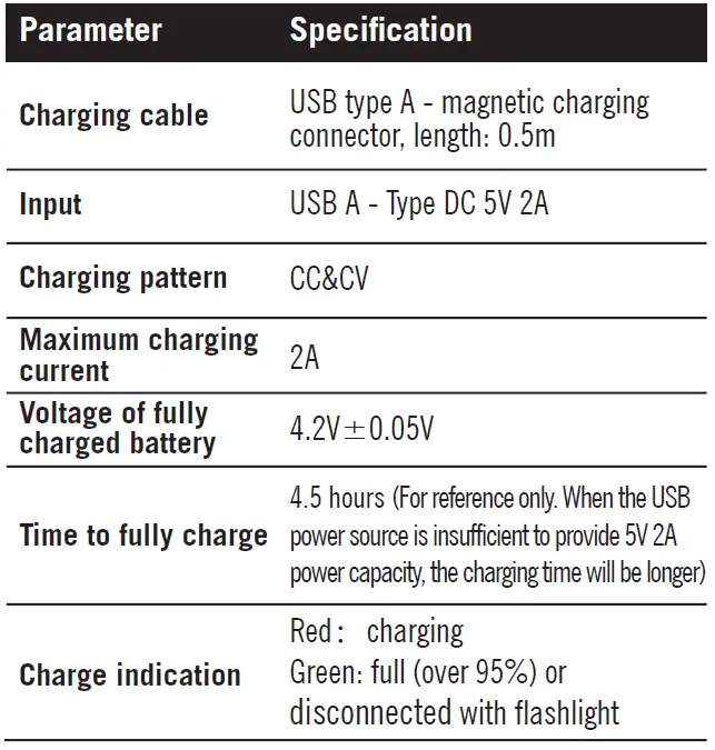 OLIGHT-Seeker-3-Pro-4200-Lumens-Ultra-Bright-Flashlight-08