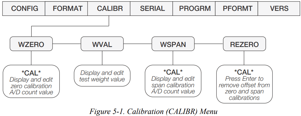 RICE LAKE U Series Farm Bar Animal Scales - Calibration