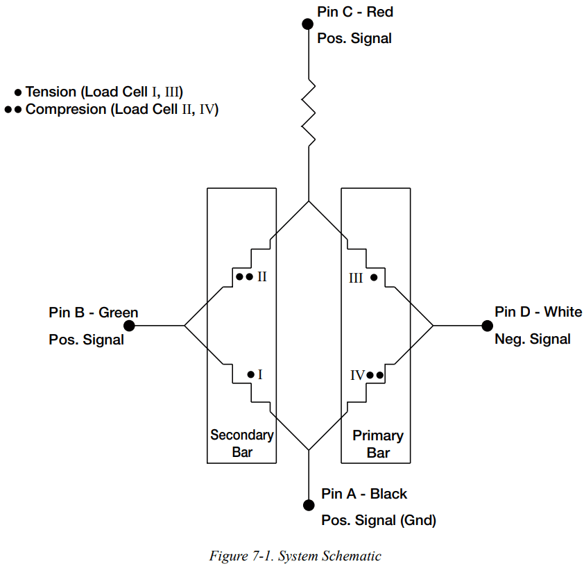 RICE LAKE U Series Farm Bar Animal Scales - Load Cell Replacement