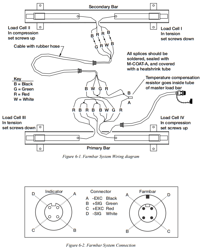 RICE LAKE U Series Farm Bar Animal Scales - Secondary Bar