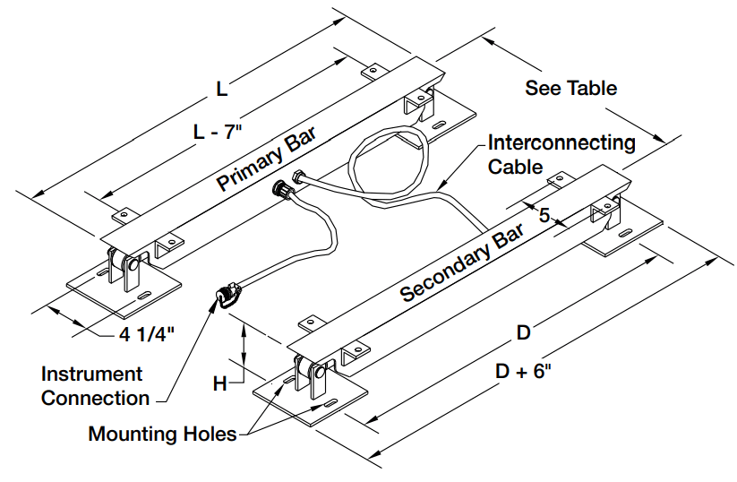 RICE LAKE U Series Farm Bar Animal Scales - Technical Specifications