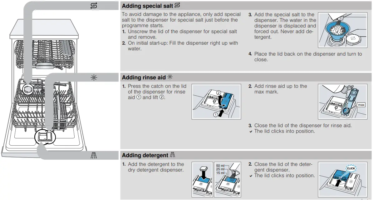 BOSCH SMD8TC800E Dishwasher - Fig1