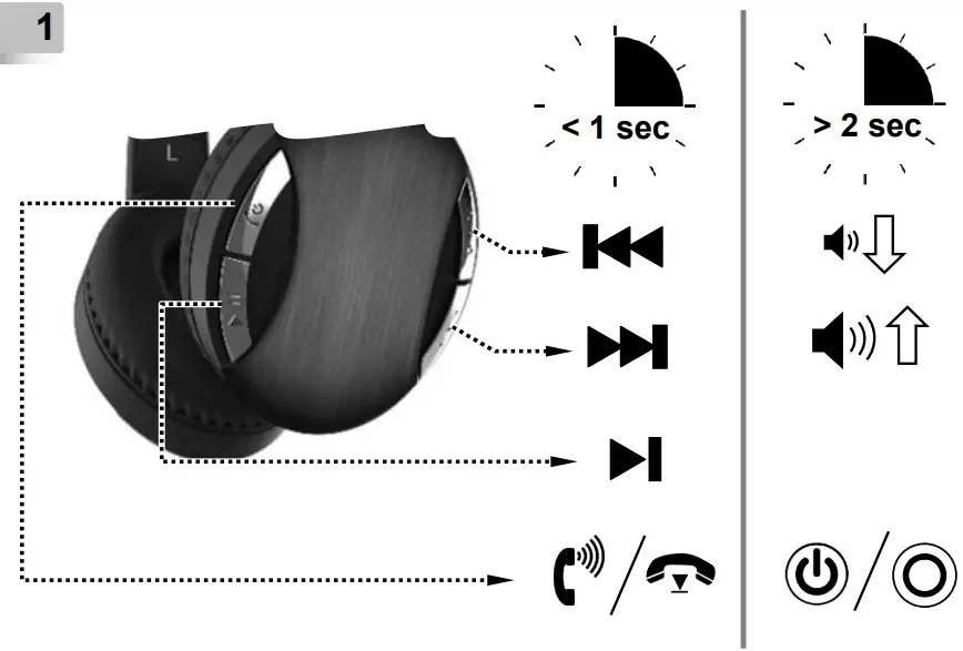 gembird BTHS 01 Bluetooth Stereo Headset - BLUETOOTH STEREO HEADSET