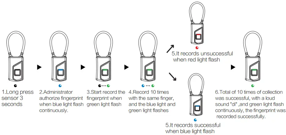 Recording Instructions