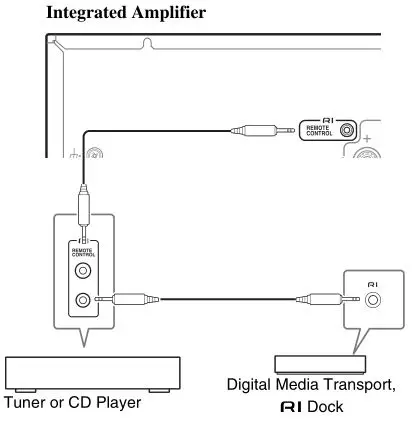 ONKYO A-9050, A-9030 Integrated Amplifier - Connecting Onkyo RI Components