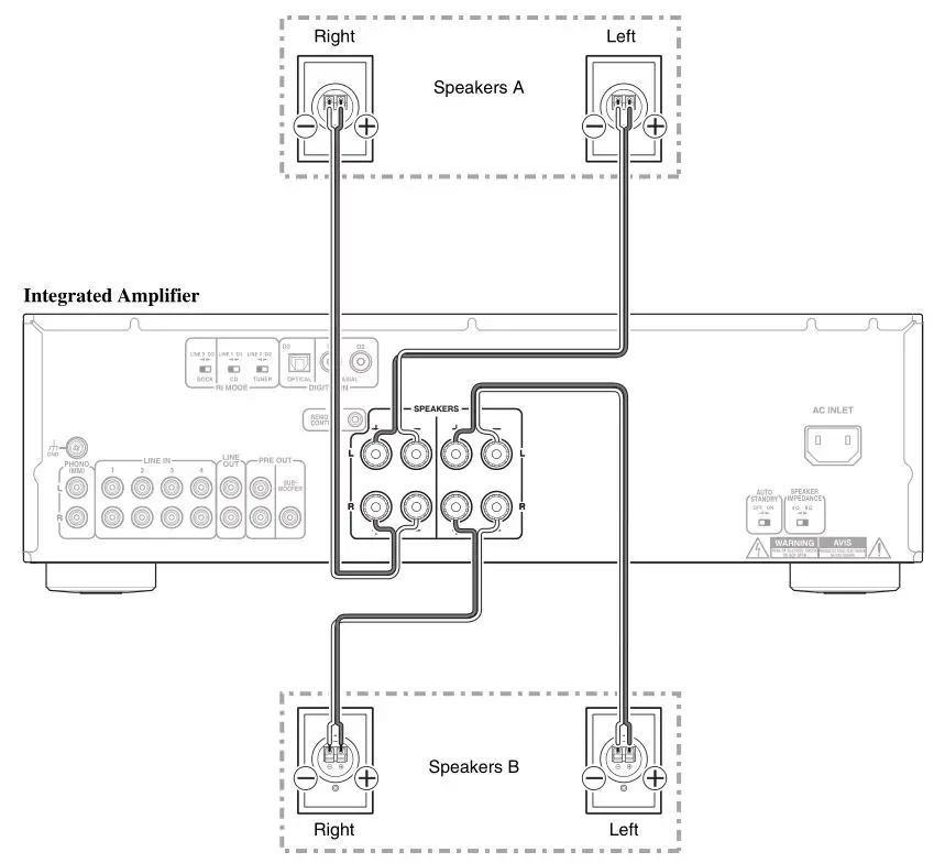 ONKYO A-9050, A-9030 Integrated Amplifier - Connecting Your Speakers