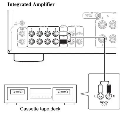 ONKYO A-9050, A-9030 Integrated Amplifier - Connecting a Cassette Tape Deck