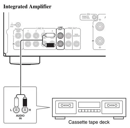ONKYO A-9050, A-9030 Integrated Amplifier - Connecting a Recording Component