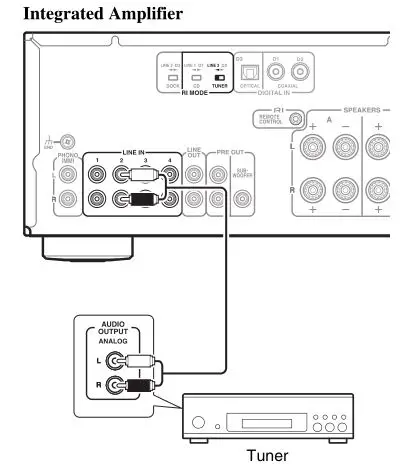 ONKYO A-9050, A-9030 Integrated Amplifier - Connecting a Tuner Analog Connection