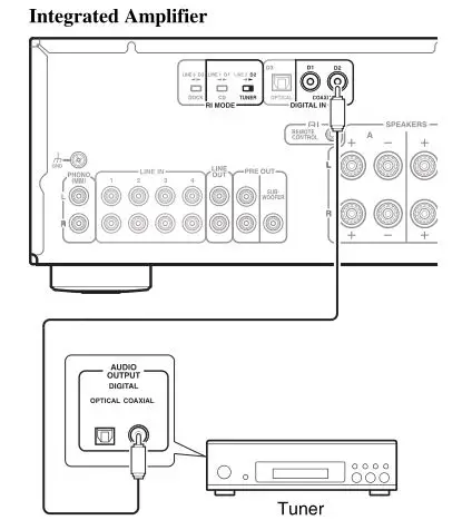 ONKYO A-9050, A-9030 Integrated Amplifier - Connecting a Tuner Digital Connection (A-9050 only)