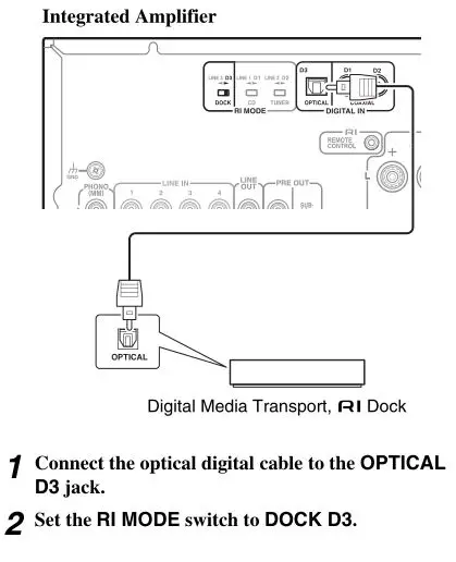 ONKYO A-9050, A-9030 Integrated Amplifier - Connecting an Onkyo Dock Digital Connection
