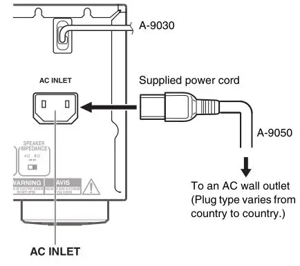 ONKYO A-9050, A-9030 Integrated Amplifier - Connecting the Power Cord