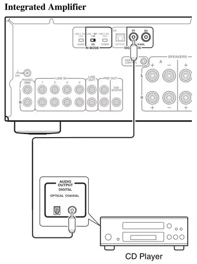 ONKYO A-9050, A-9030 Integrated Amplifier - Digital Connection Integrated Amplifier
