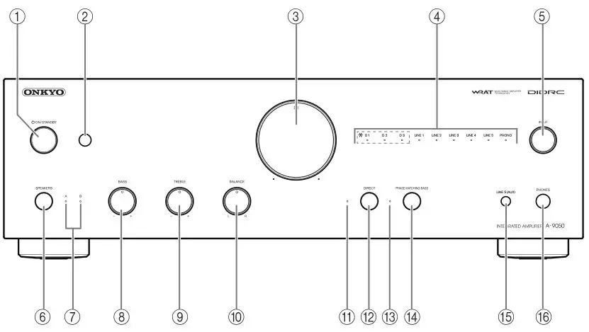 ONKYO A-9050, A-9030 Integrated Amplifier - Front Panel