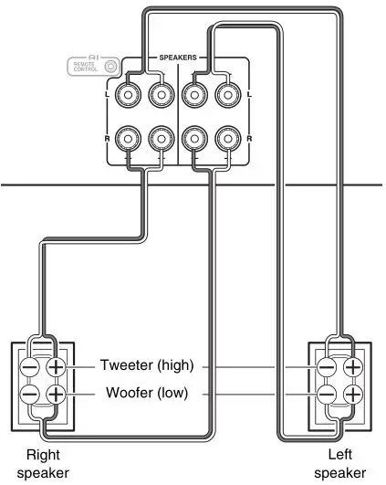ONKYO A-9050, A-9030 Integrated Amplifier - Integrated Amplifier