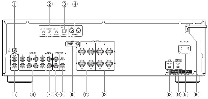 ONKYO A-9050, A-9030 Integrated Amplifier - Rear Panel