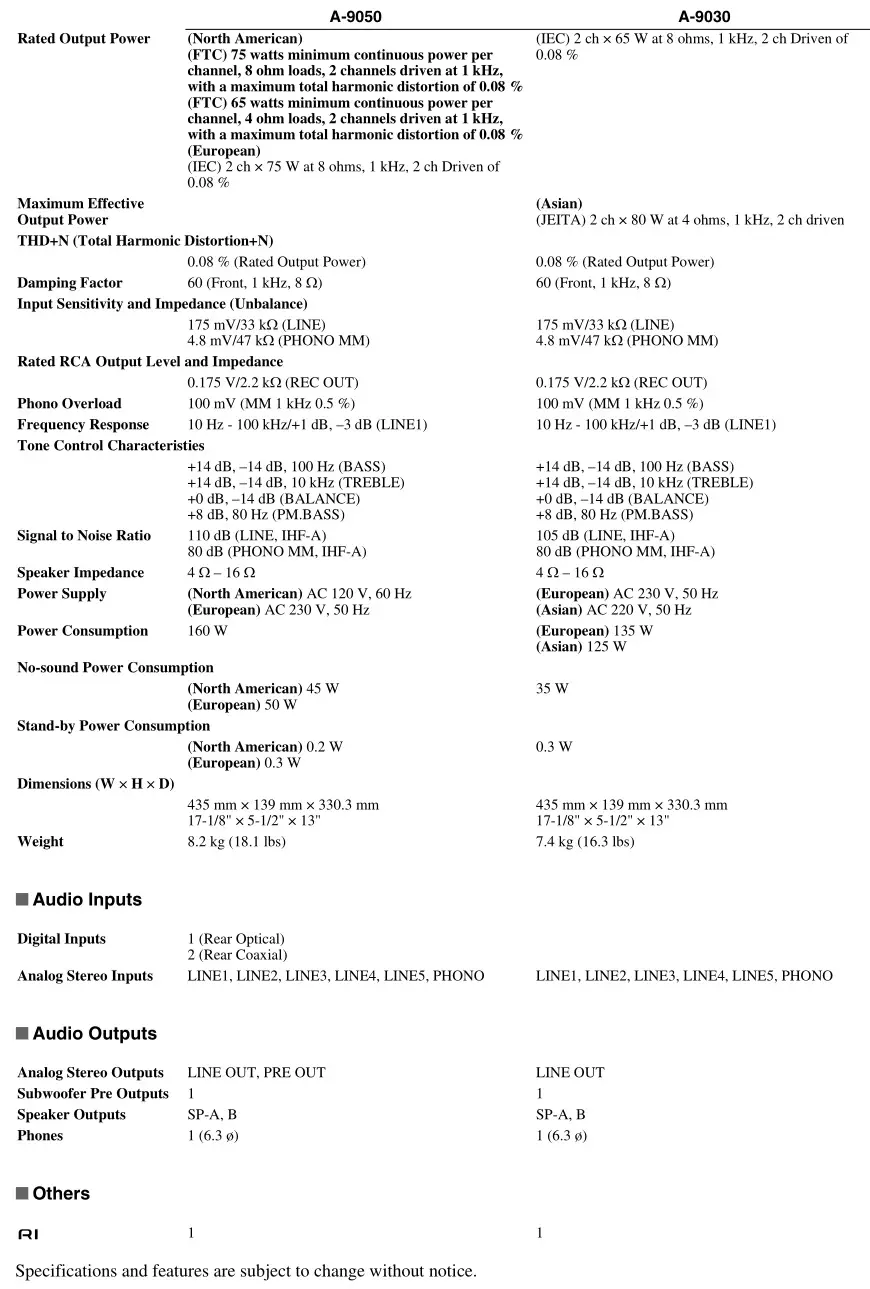 ONKYO A-9050, A-9030 Integrated Amplifier - Specifications