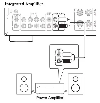 ONKYO A-9050, A-9030 Integrated Amplifier - Using the Integrated Amplifier