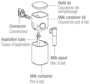 NESPRESSO 6421 Lattissima One Coffee Machine - Cleaning Rapid Cappuccino System 1