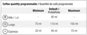 NESPRESSO 6421 Lattissima One Coffee Machine - Programming coffee quantity Table