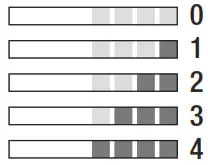 NESPRESSO 6421 Lattissima One Coffee Machine - Setting water hardness 2