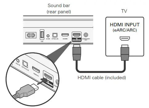 DENON DHT-S217 Dolby Atmos Sound Bar - Connect the sound bar to your TV