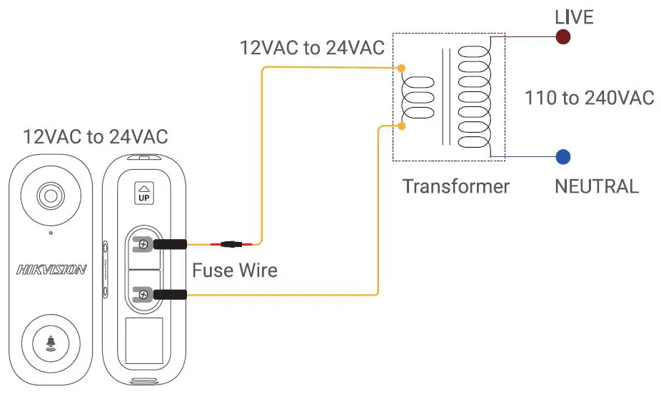 Wiring Overview 1