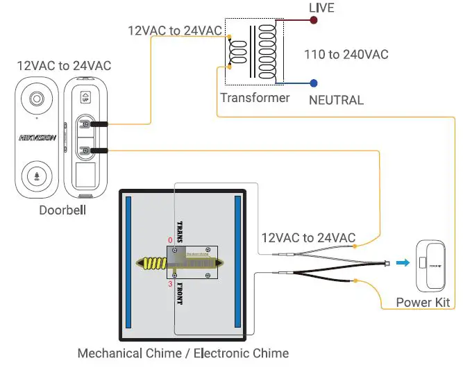 Wiring Overview